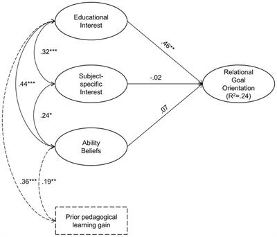 Choosing connection: relational values as a career choice motivation predict teachers’ relational goal setting